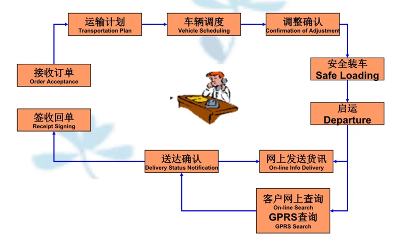 吴江震泽直达抚松物流公司,震泽到抚松物流专线